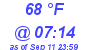 Milwaukee Weather Dewpoint High High Today