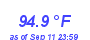 Milwaukee Weather Heat Index High Month