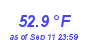 Milwaukee Weather Temperature Low Month