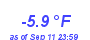 Milwaukee Weather Temperature Low Year