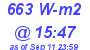 Milwaukee Weather Solar Radiation High Today