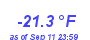 Milwaukee WeatherWind Chill Low Year