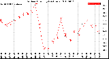 Milwaukee Weather Outdoor Humidity<br>(24 Hours)