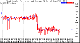 Milwaukee Weather Wind Direction<br>Normalized and Average<br>(24 Hours) (New)