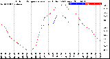 Milwaukee Weather Outdoor Temperature<br>vs Heat Index<br>(24 Hours)