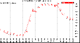 Milwaukee Weather Heat Index<br>(24 Hours)