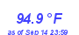 Milwaukee WeatherHeat Index High Month