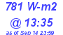 Milwaukee Weather Solar Radiation High Today