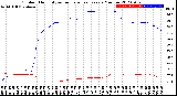 Milwaukee Weather Outdoor Humidity<br>vs Temperature<br>Every 5 Minutes