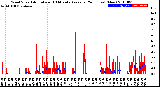 Milwaukee Weather Wind Speed<br>Actual and 10 Minute<br>Average<br>(24 Hours) (New)