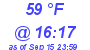 Milwaukee Weather Dewpoint High High Today