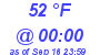 Milwaukee Weather Dewpoint High High Today