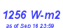 Milwaukee Weather Solar Radiation High Year