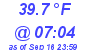 Milwaukee Weather Wind Chill Low Today