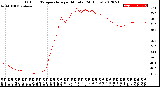 Milwaukee Weather Outdoor Temperature<br>per Minute<br>(24 Hours)