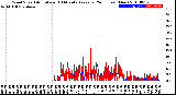 Milwaukee Weather Wind Speed<br>Actual and 10 Minute<br>Average<br>(24 Hours) (New)