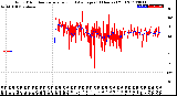 Milwaukee Weather Wind Direction<br>Normalized and Average<br>(24 Hours) (Old)