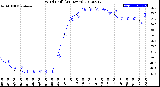 Milwaukee Weather Wind Chill<br>(24 Hours)