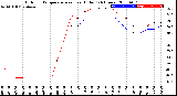 Milwaukee Weather Outdoor Temperature<br>vs Heat Index<br>(24 Hours)