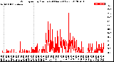 Milwaukee Weather Wind Speed<br>by Minute<br>(24 Hours) (New)