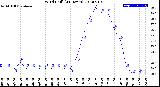 Milwaukee Weather Wind Chill<br>(24 Hours)