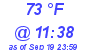 Milwaukee Weather Dewpoint High High Today