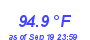 Milwaukee Weather Heat Index High Month