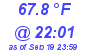 Milwaukee Weather Temperature Low Today