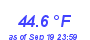 Milwaukee Weather Temperature Low Month