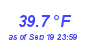 Milwaukee WeatherWind Chill Low Month