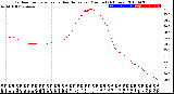 Milwaukee Weather Outdoor Temperature<br>vs Heat Index<br>per Minute<br>(24 Hours)