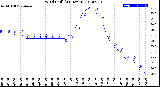 Milwaukee Weather Wind Chill<br>(24 Hours)