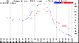 Milwaukee Weather Outdoor Temperature<br>vs THSW Index<br>per Hour<br>(24 Hours)