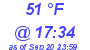 Milwaukee Weather Dewpoint High Low Today