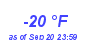 Milwaukee Weather Dewpoint High Low Year