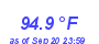 Milwaukee Weather Temperature High Month