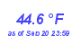 Milwaukee Weather Temperature Low Month