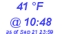 Milwaukee Weather Dewpoint High Low Today