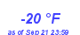 Milwaukee Weather Dewpoint High Low Year