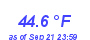 Milwaukee Weather Temperature Low Month