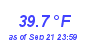 Milwaukee Weather Wind Chill Low Month