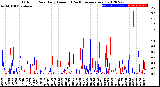 Milwaukee Weather Outdoor Rain<br>Daily Amount<br>(Past/Previous Year)