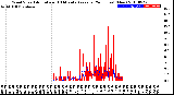 Milwaukee Weather Wind Speed<br>Actual and 10 Minute<br>Average<br>(24 Hours) (New)