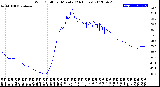 Milwaukee Weather Wind Chill<br>per Minute<br>(24 Hours)