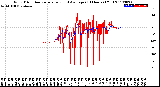 Milwaukee Weather Wind Direction<br>Normalized and Average<br>(24 Hours) (Old)