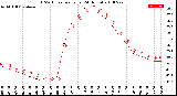 Milwaukee Weather THSW Index<br>per Hour<br>(24 Hours)