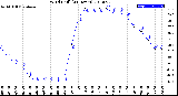 Milwaukee Weather Wind Chill<br>(24 Hours)