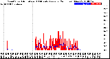 Milwaukee Weather Wind Speed<br>Actual and 10 Minute<br>Average<br>(24 Hours) (New)