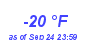 Milwaukee Weather Dewpoint High Low Year