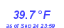 Milwaukee Weather Wind Chill Low Month